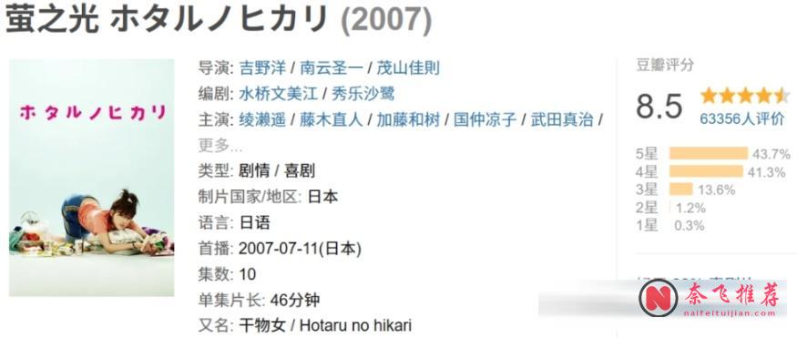 夏日日劇清單|6部高分佳作,夏天必刷