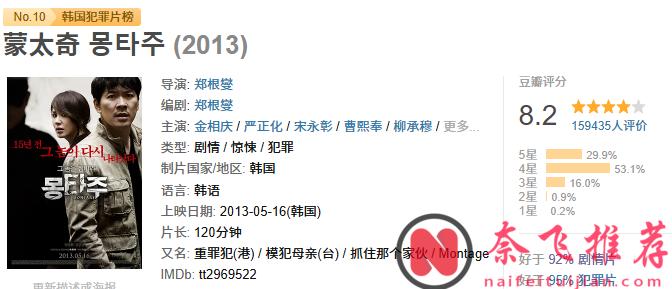 人生必看,十部犯罪片,每一部都极具震撼。