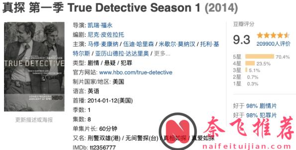 好萊塢女星《亞歷珊德拉·達達里奧》的5部突破之作,每一部都值得收藏!