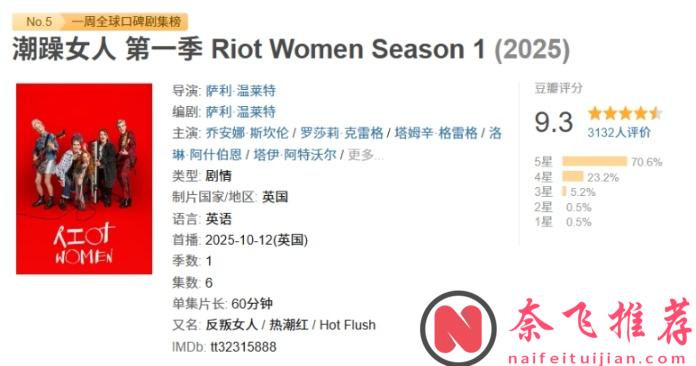 新開播的 9.3 分英劇《潮躁女人/反叛女人/熱潮紅》,憑什麼打破BBC近十年的收視記錄