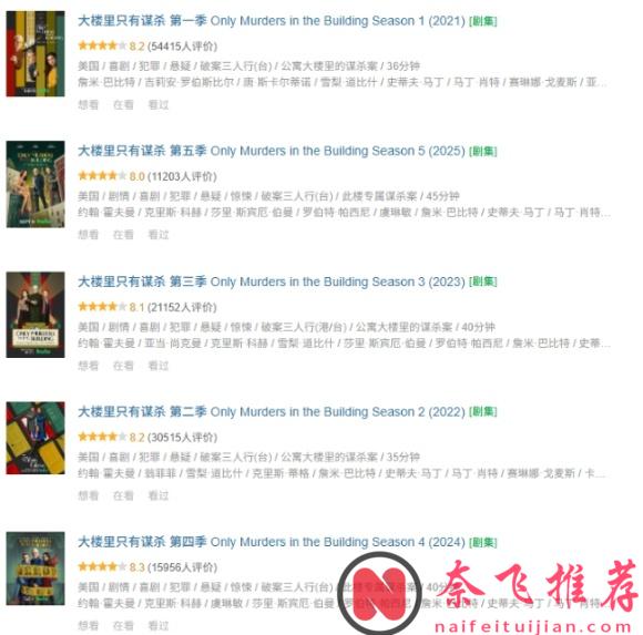 5部後勁超大的懸疑神劇!熬過開頭,越看越上頭
