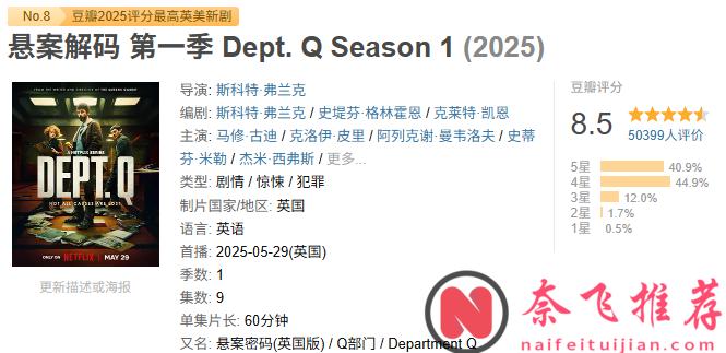 5部後勁超大的懸疑神劇!熬過開頭,越看越上頭
