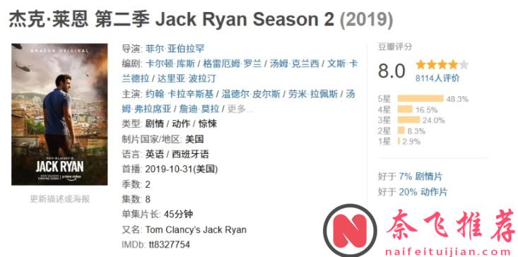 一夜爆红!神预言!这部剧《杰克·莱恩》是如何靠“剧透”实现评分逆袭