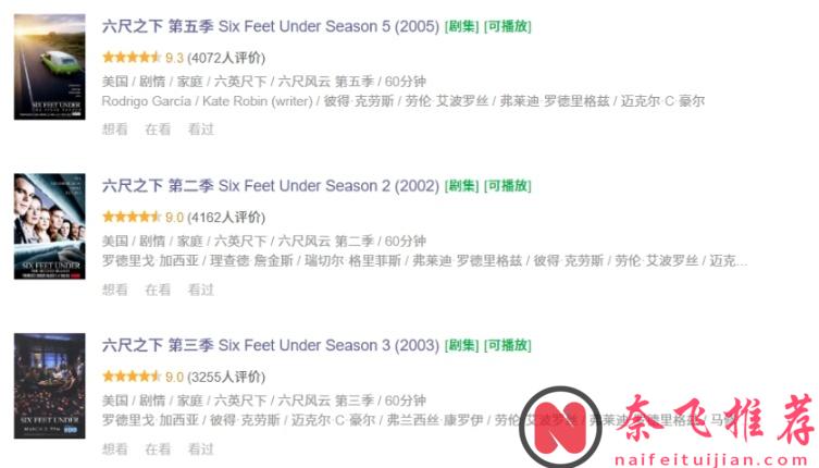 豆瓣9分+,HBO 這部神作《六尺之下/身前身後/六尺風雲》為何能獲得23項艾美提名獎