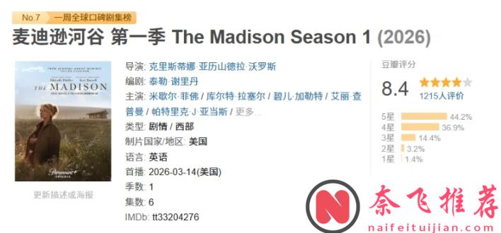 刚开播就封神!这部高分美剧《麦迪逊河谷》第一季后劲太大了