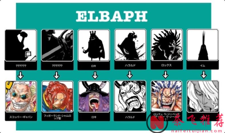 盤點艾爾巴夫篇揭秘的神秘陰影人!海迷:你別騙我!這真的是同一個人?